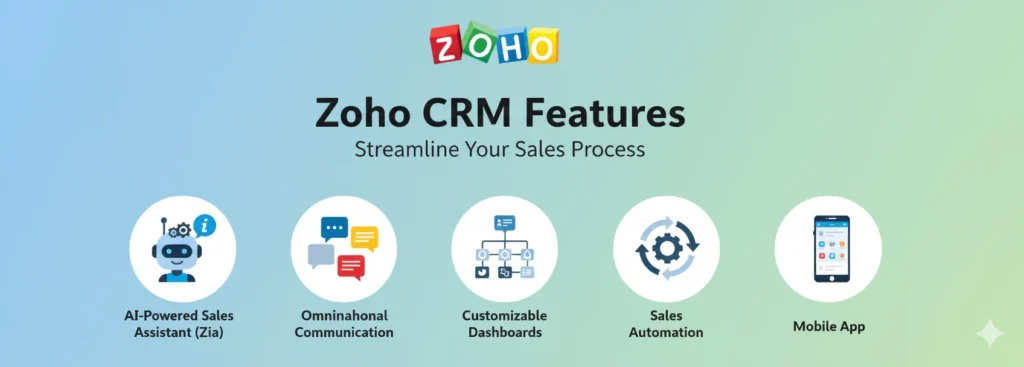 Zoho CRM Features