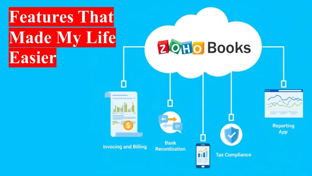Zoho Books Features
